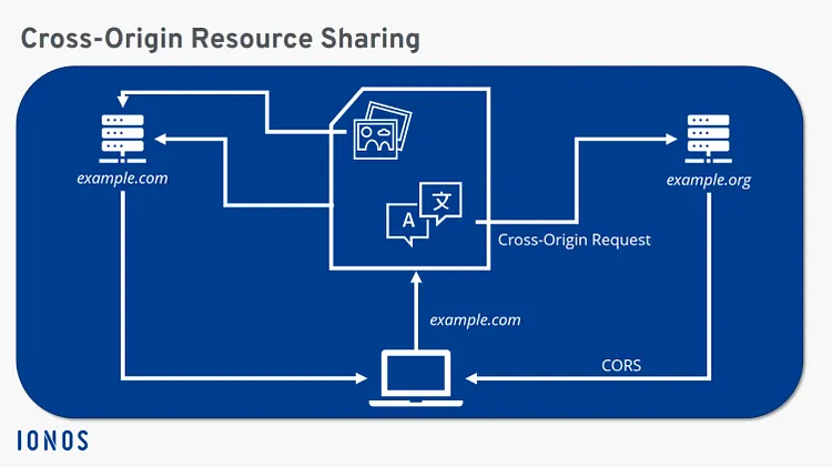 CORS: A Key Element of Web Security